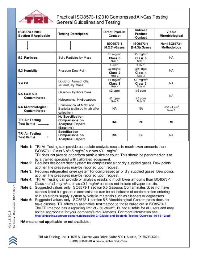 iso 8573-7